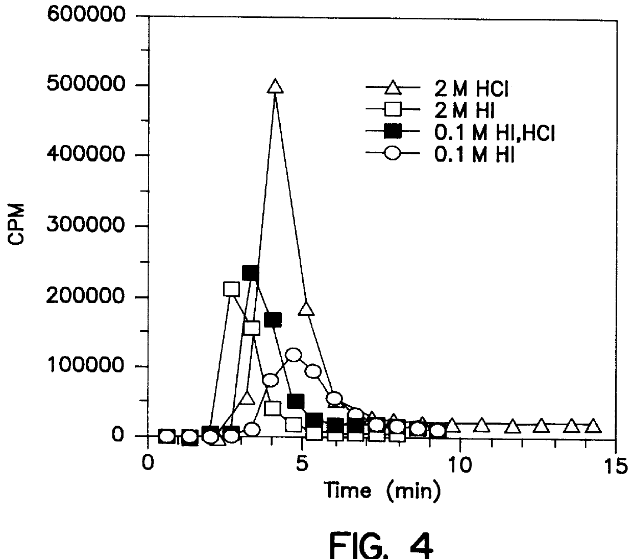 Apparatus for the therapeutic use of .sup.213 Bi