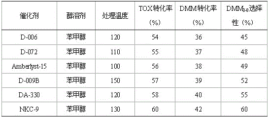 Method for synthesizing sulfonic acid resin catalyst used for polyoxymethylene dimethyl ethers efficiently