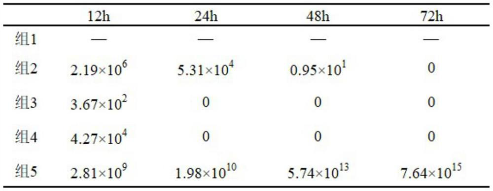 Composition, preparation method and application of composition in treatment of bacterial diseases