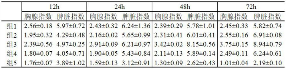 Composition, preparation method and application of composition in treatment of bacterial diseases