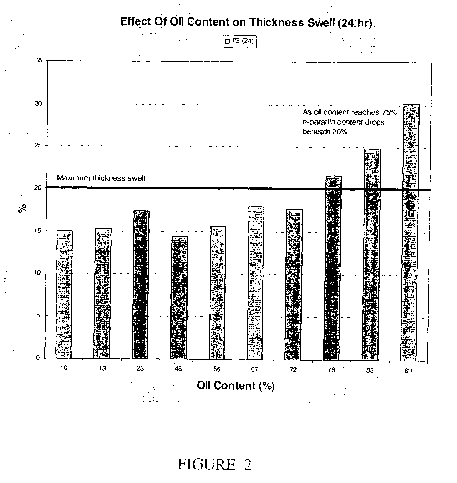 Wax composition for construction board application