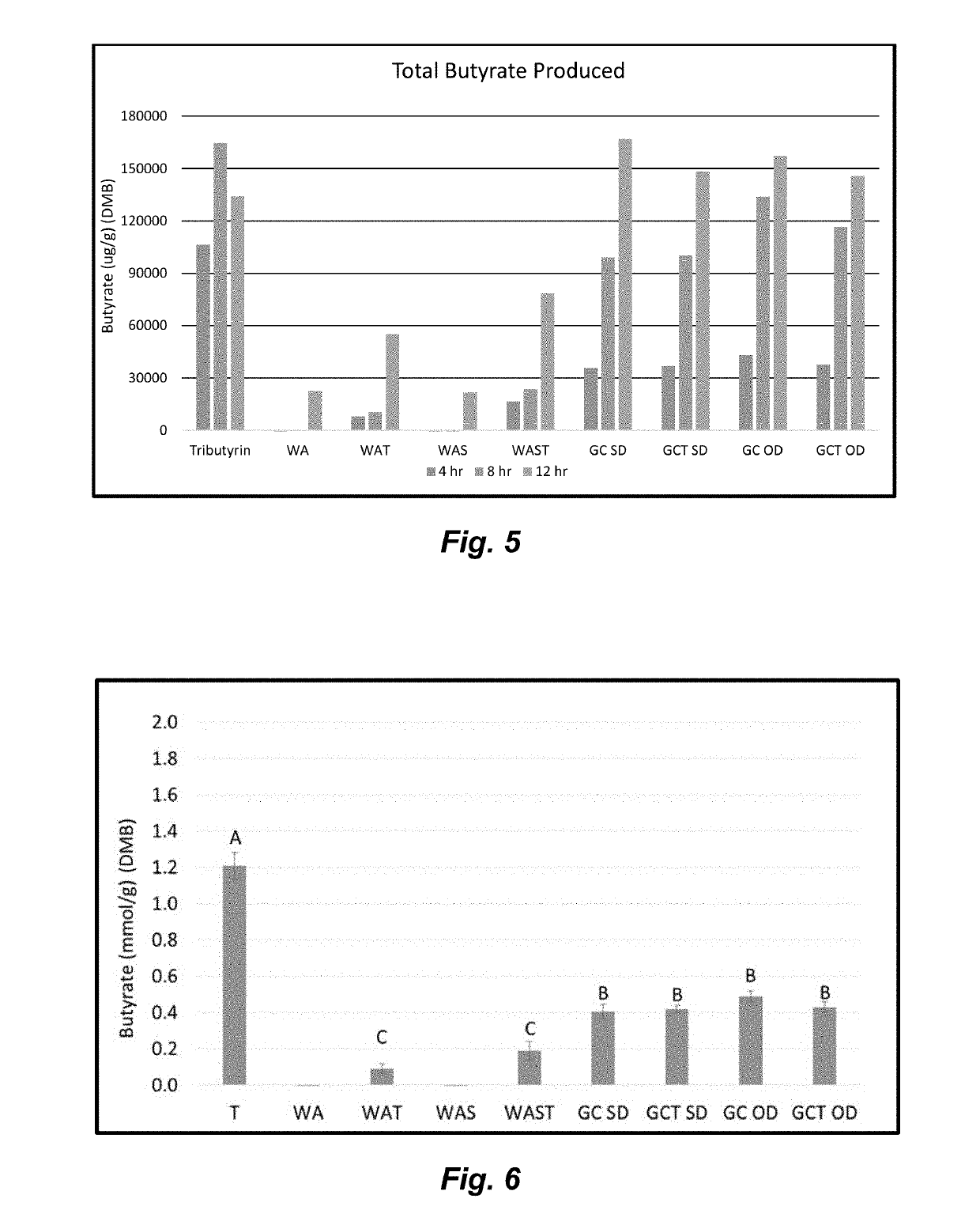 Inclusion complexes and methods for making the same