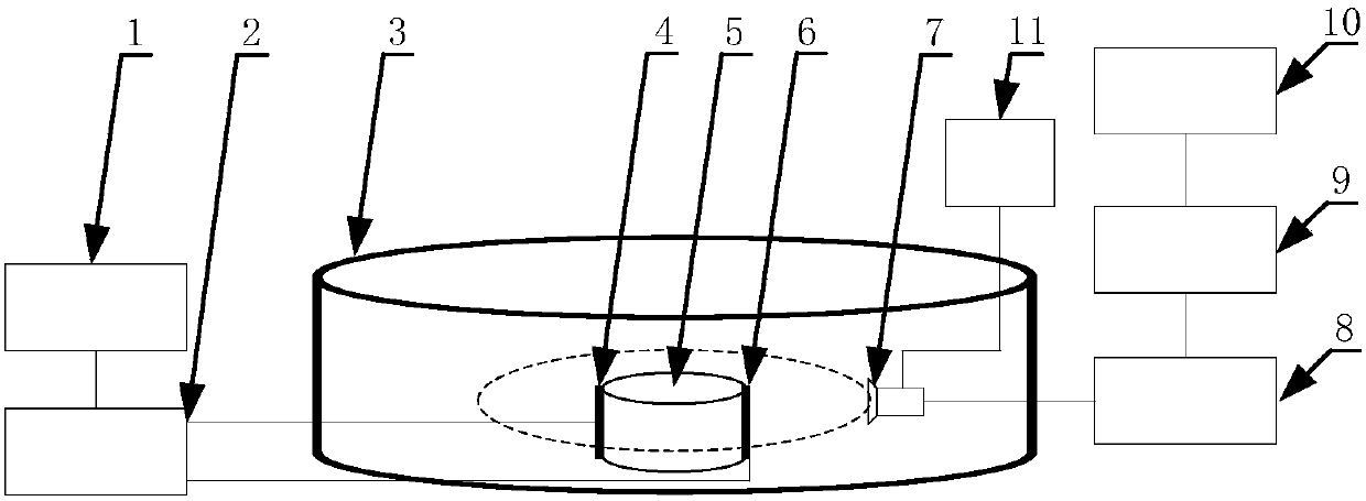 Method for reconstructing specific conductivity of thermoacoustic tomography based on current injection