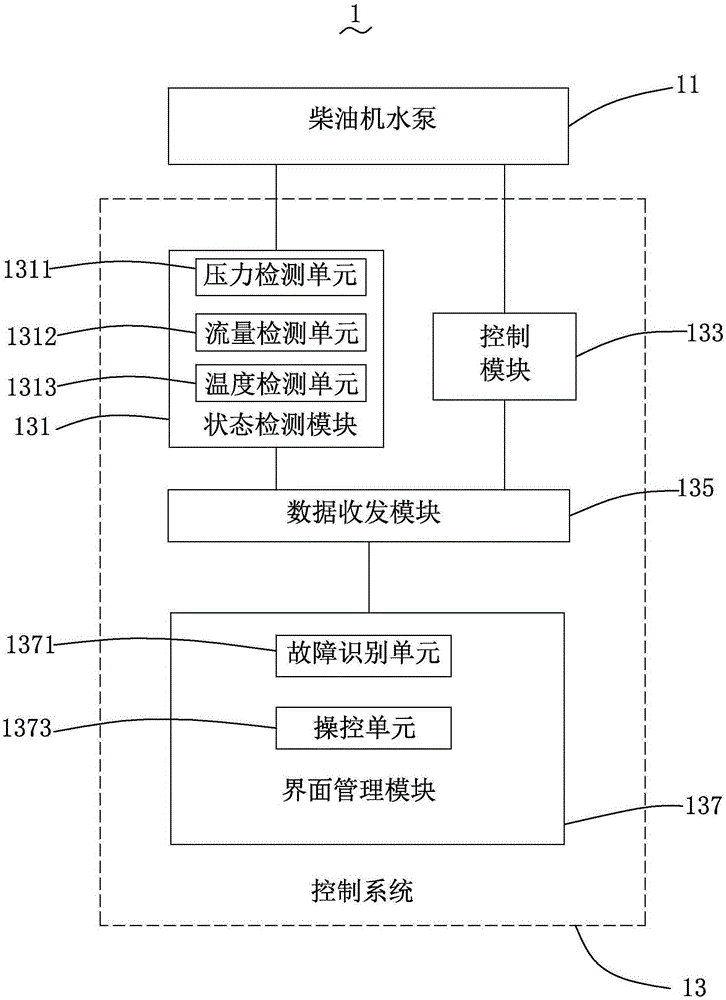 Diesel engine water pump control system and method