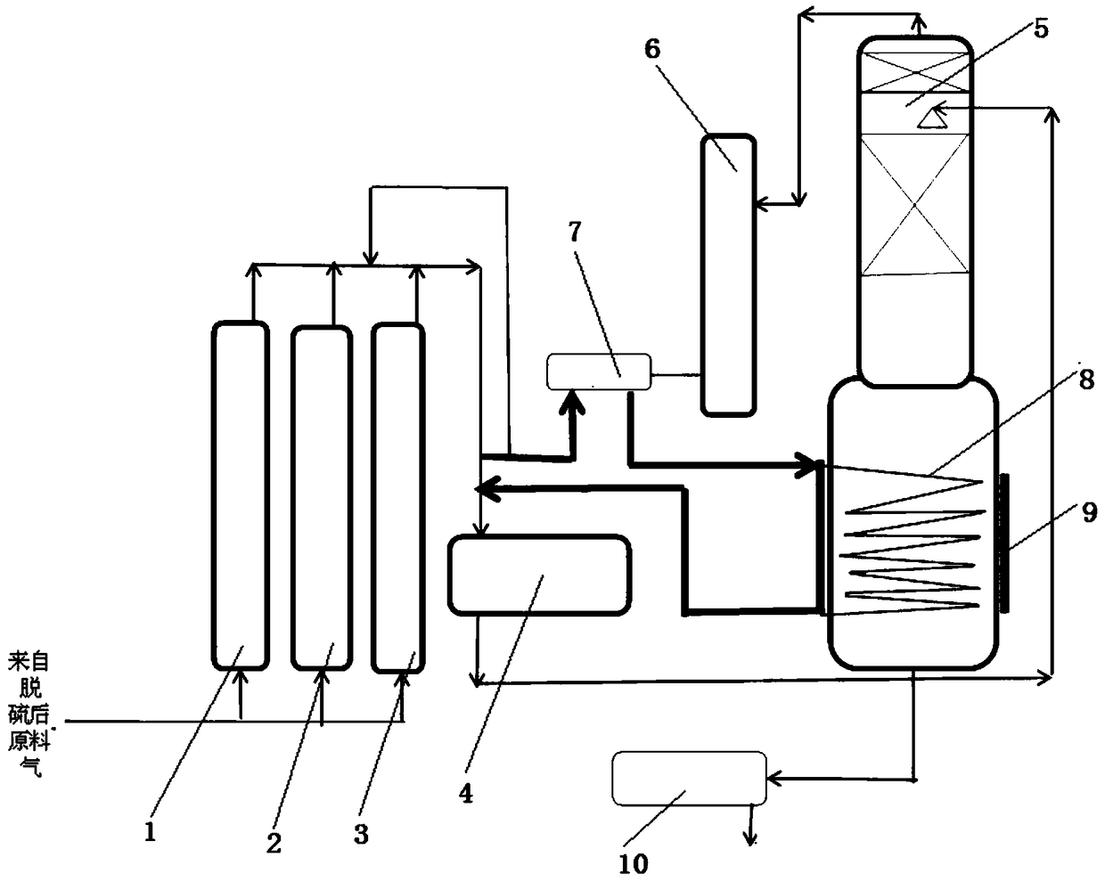 A high-efficiency energy-saving rectification and purification system for carbon dioxide