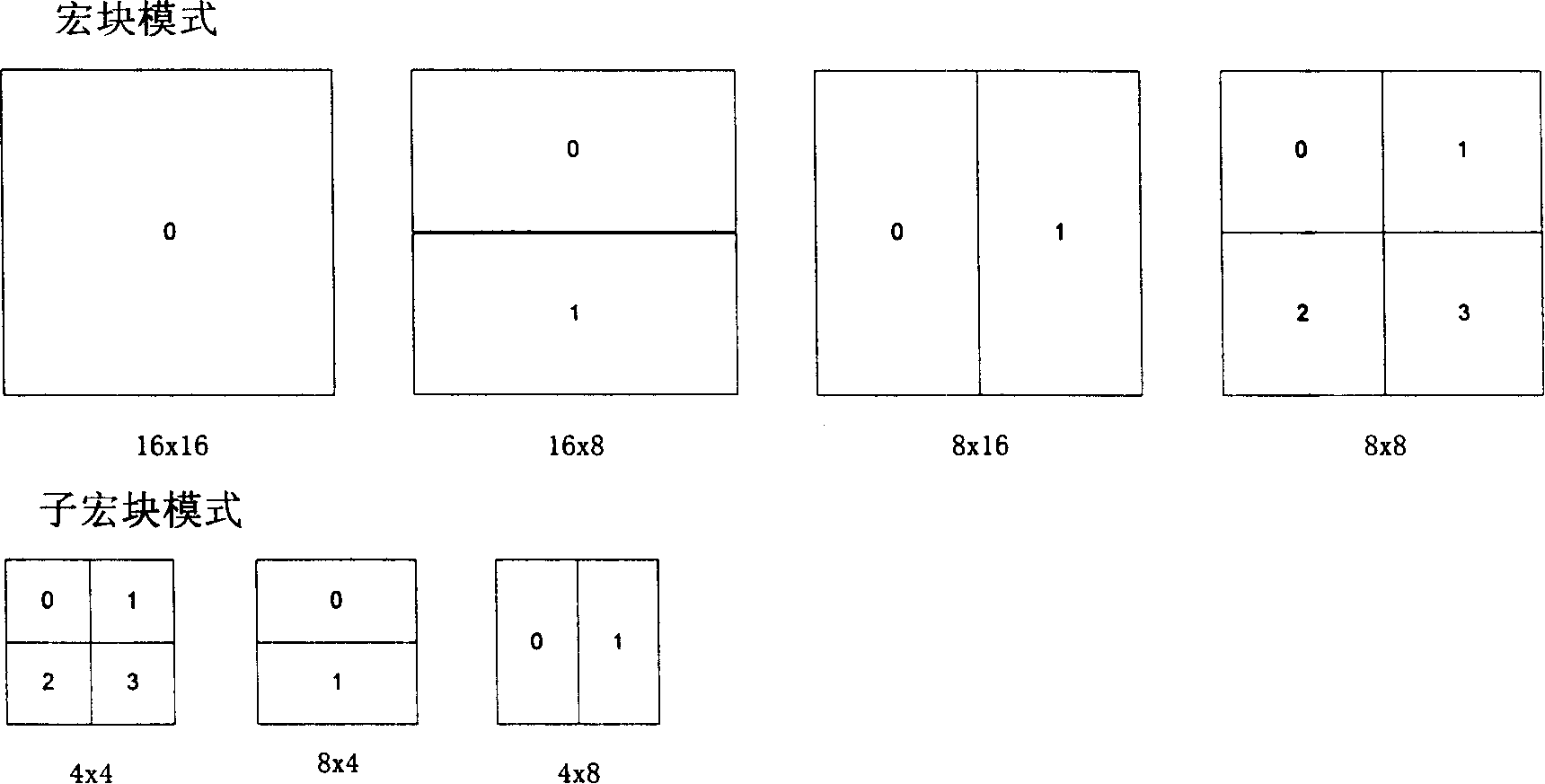 Interframe predictive coding mode quick selecting method