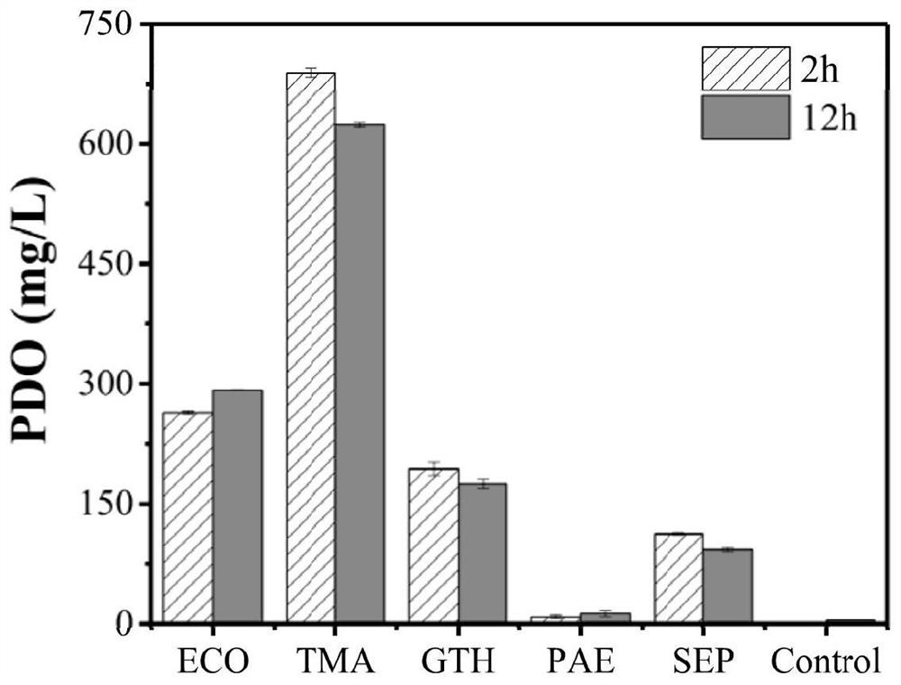 Aldolase mutant and its application in production of 1, 3-propylene glycol