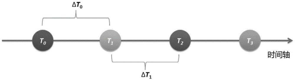 Abnormal alarm method and apparatus for business object