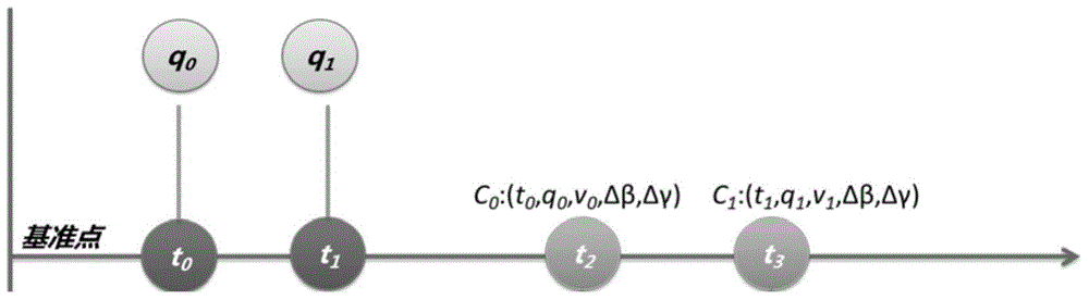 Abnormal alarm method and apparatus for business object