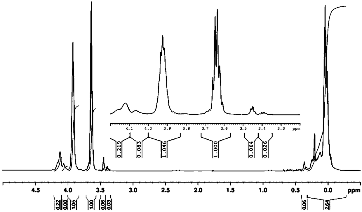 Preparation method of silicon carbide ceramic precursor polycarbosilane