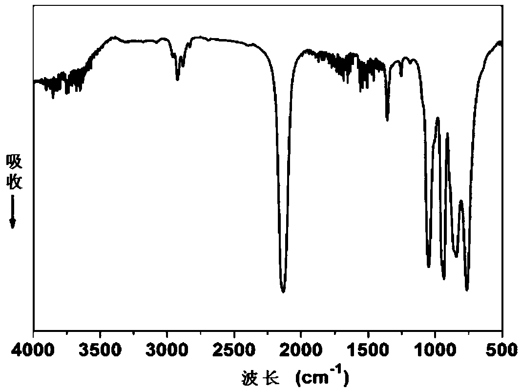 Preparation method of silicon carbide ceramic precursor polycarbosilane