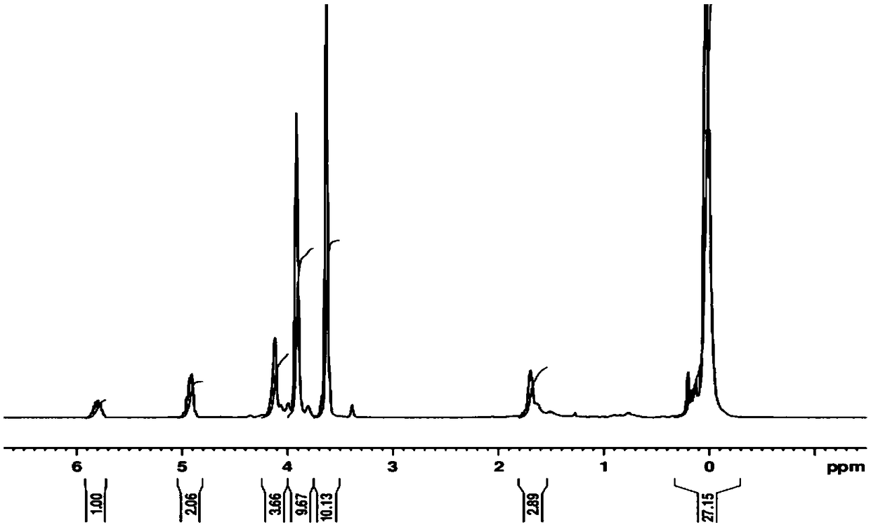 Preparation method of silicon carbide ceramic precursor polycarbosilane