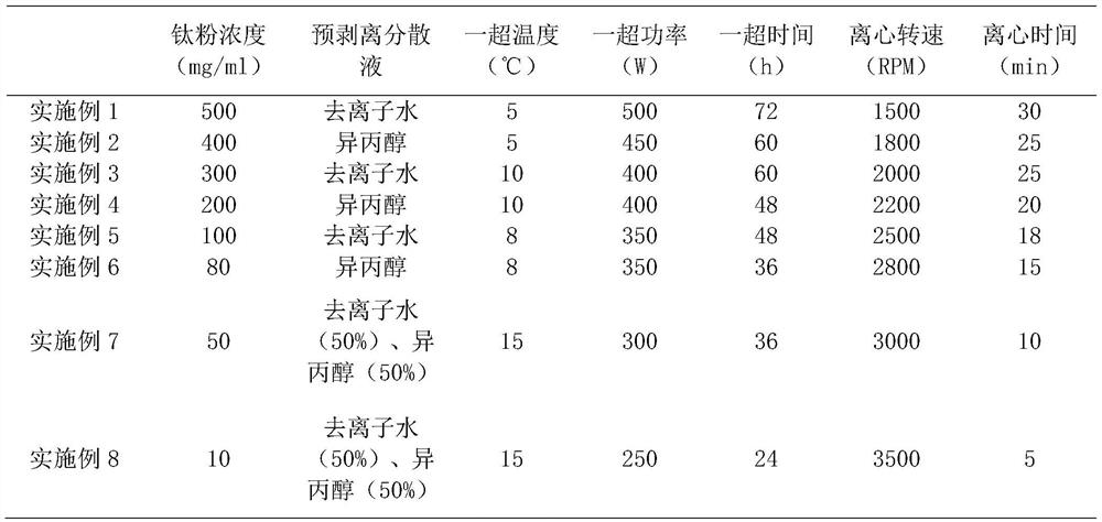 Titanium nanosheet/graphene-based heating film