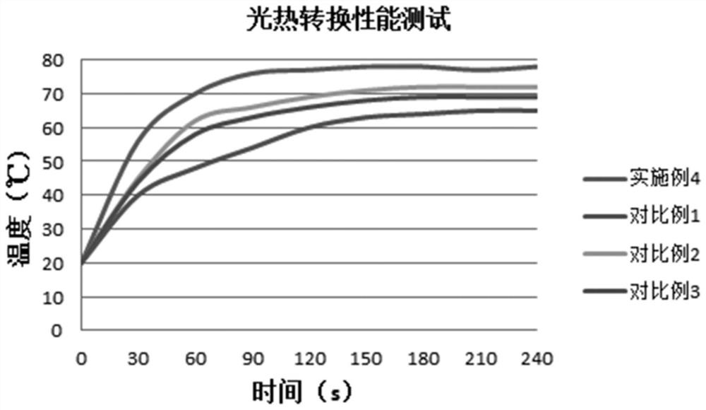 Titanium nanosheet/graphene-based heating film