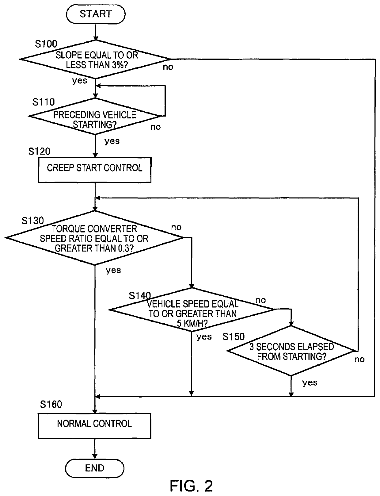 Vehicle control method and vehicle control device