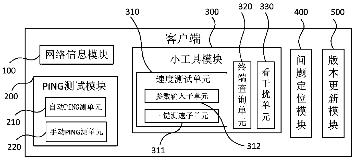 Broadband installation and maintenance auxiliary system