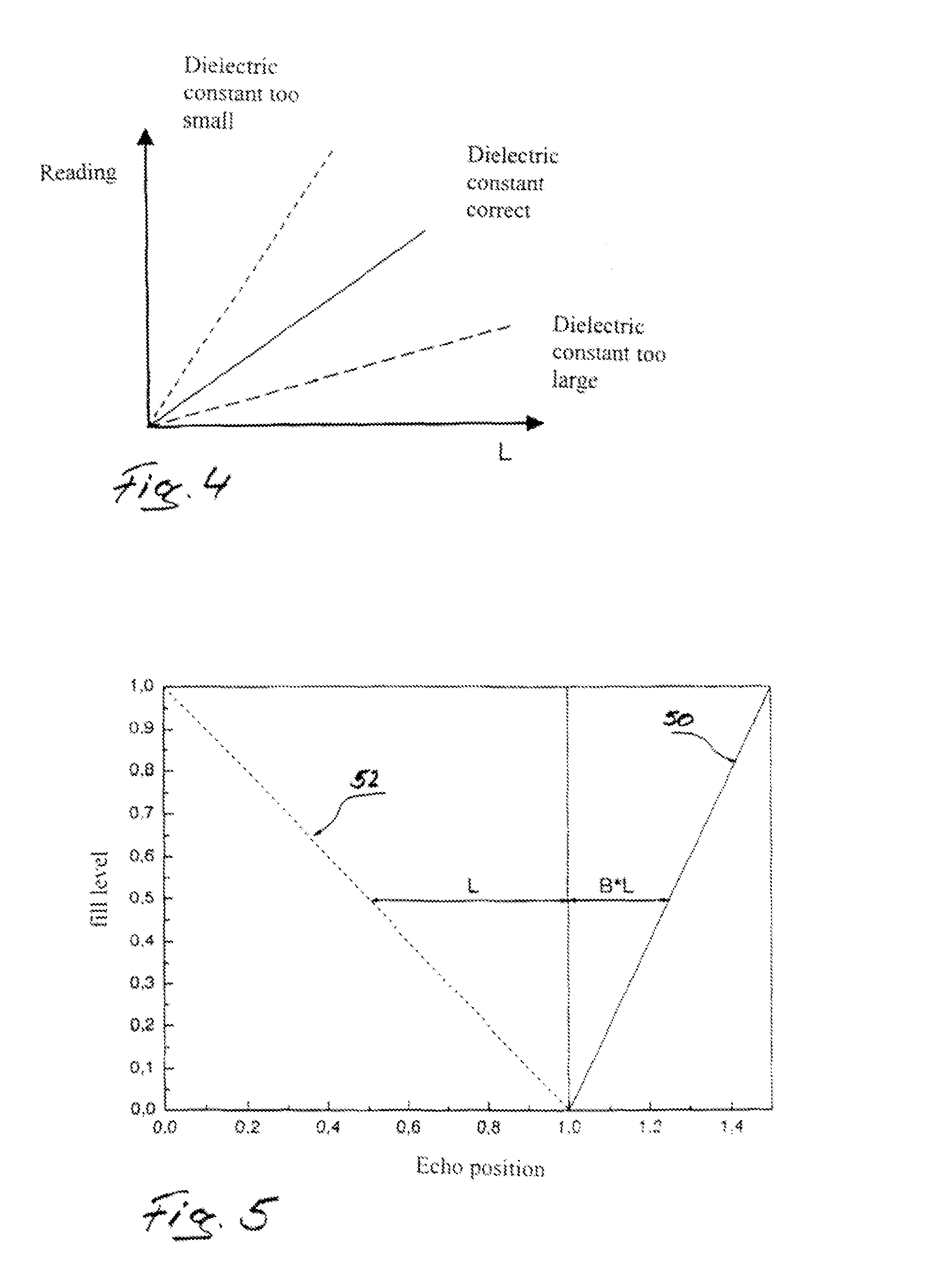 Method for evaluating the measurement signals of a propagation-time based measurement device