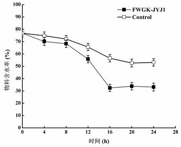 A perishable organic solid waste biological drying bacteria and its application