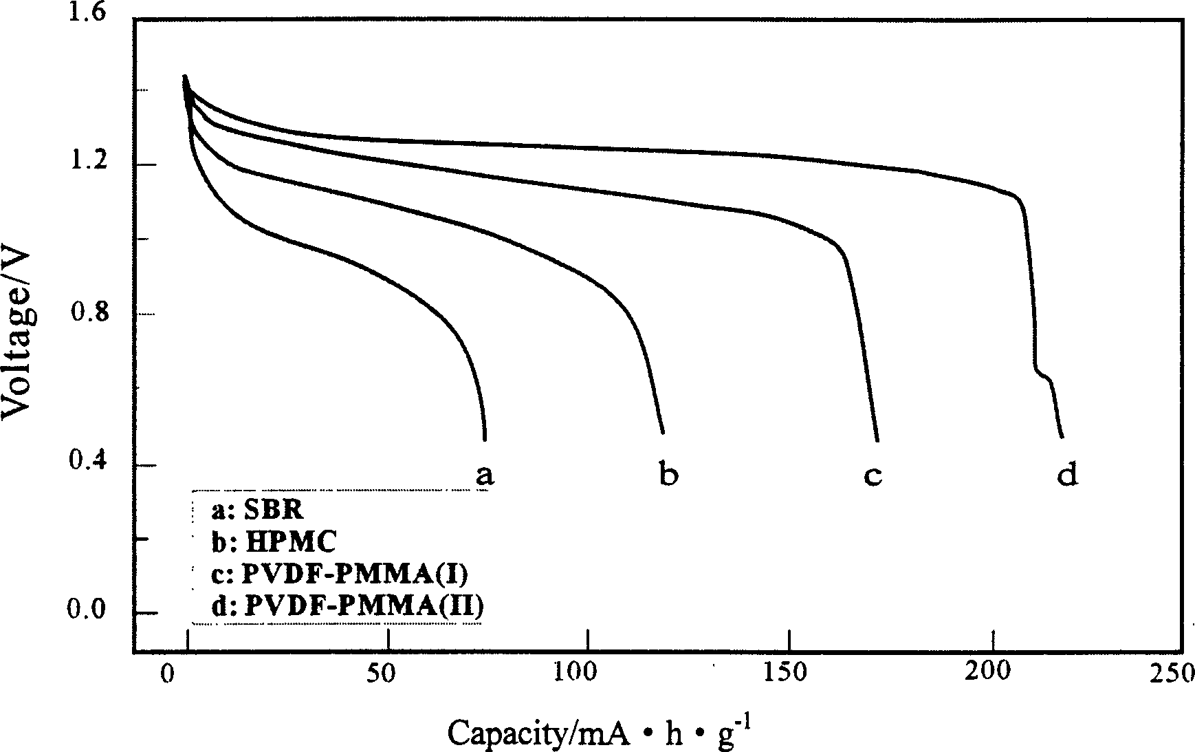 Nickel-hydrogen battery adhesive