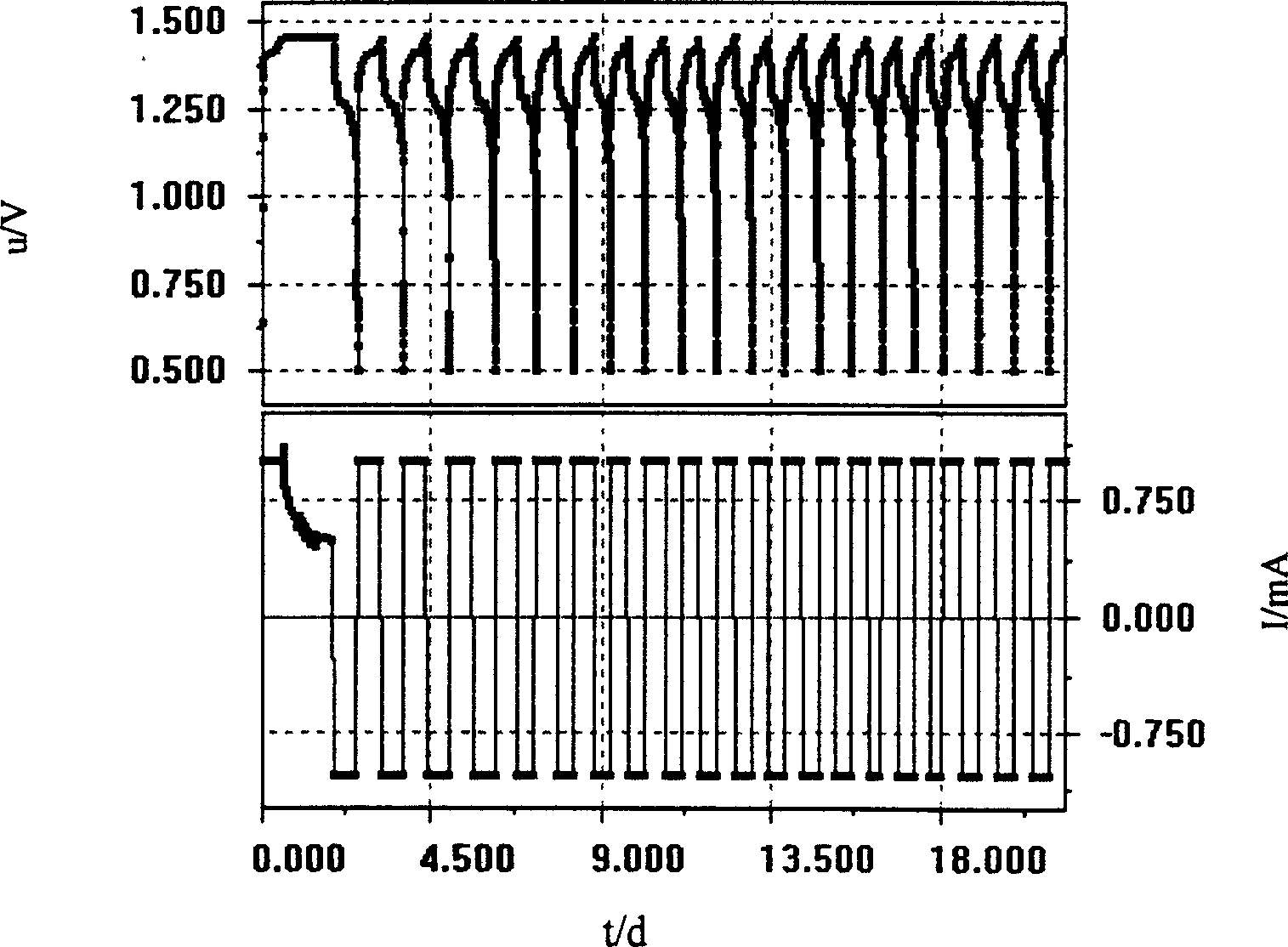 Nickel-hydrogen battery adhesive