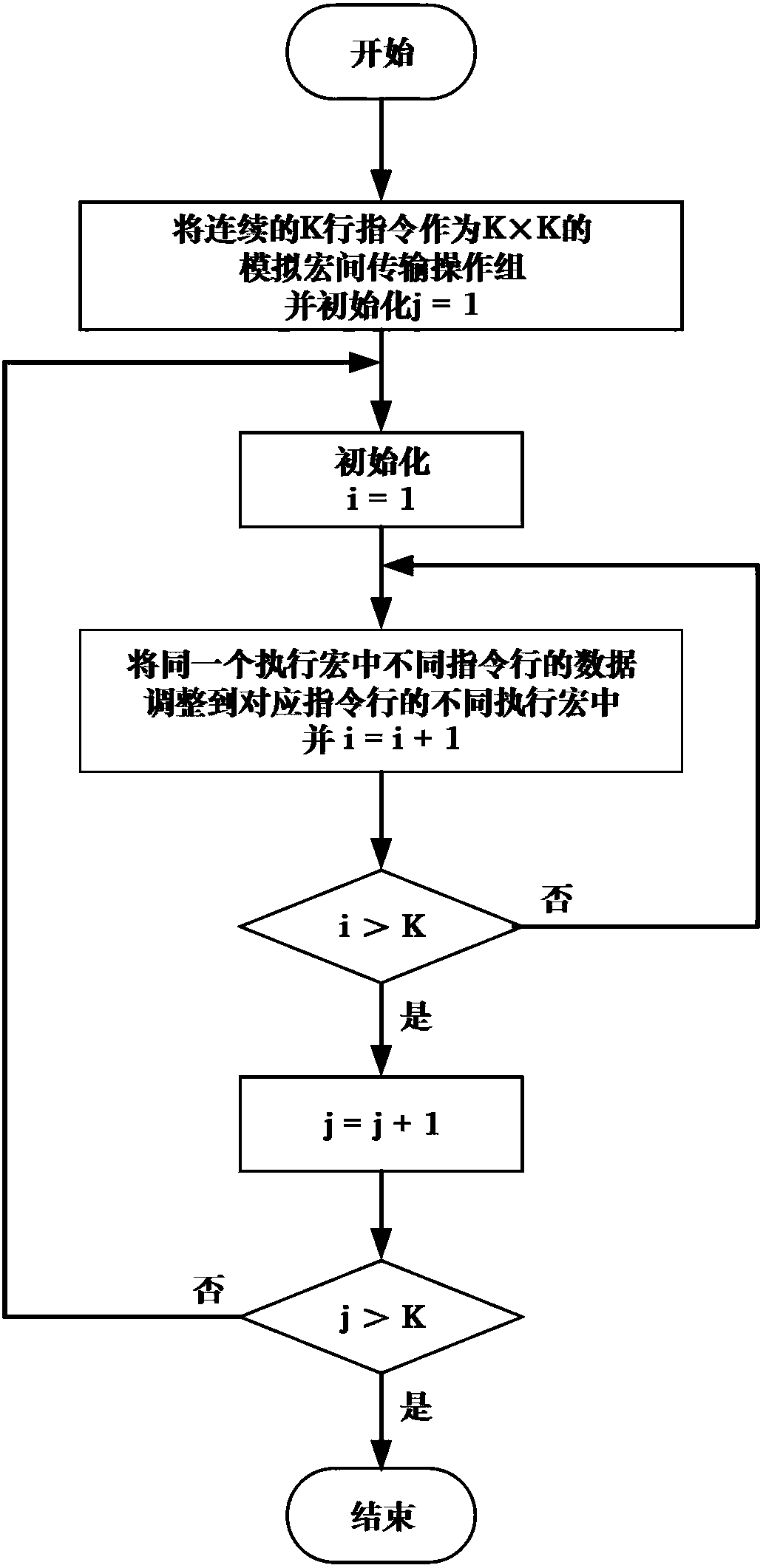 A fft floating-point optimization method based on instruction-level parallel ilp and data-level parallel dlp