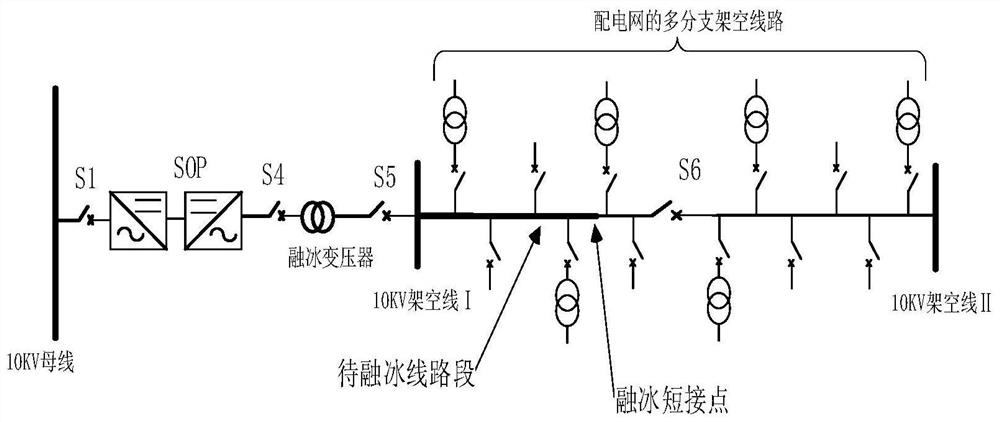 AC ice-melting device and method for continuously adjustable multi-branch voltage and frequency of distribution network