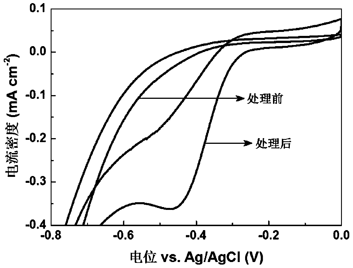 A kind of method of diamond film surface graphitization