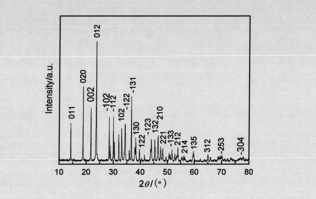 Preparation method of Barium Titanate nano-powder