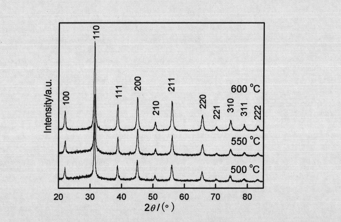 Preparation method of Barium Titanate nano-powder