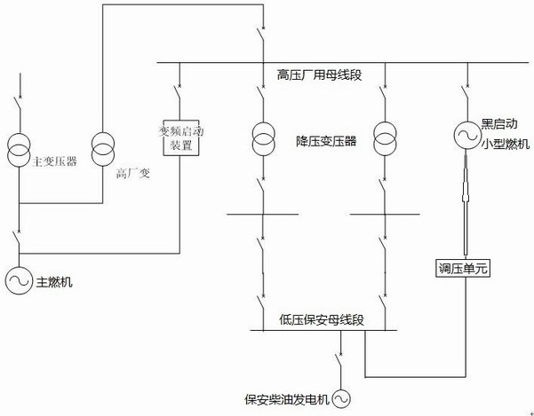 Gas turbine black-start method based on small gas turbine as black-start power supply