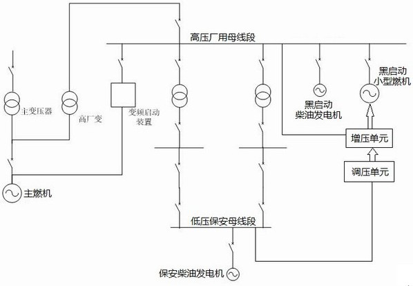 Gas turbine black-start method based on small gas turbine as black-start power supply