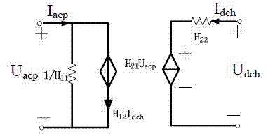 Method for judging harmonic stability of high-voltage direct-current power transmission system