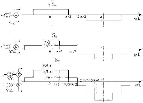 Method for judging harmonic stability of high-voltage direct-current power transmission system