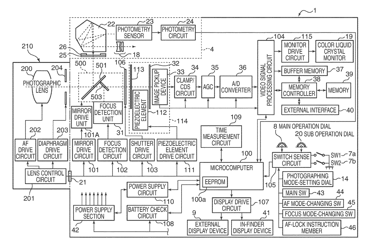 Image pickup apparatus including mirror unit and method of controlling the same