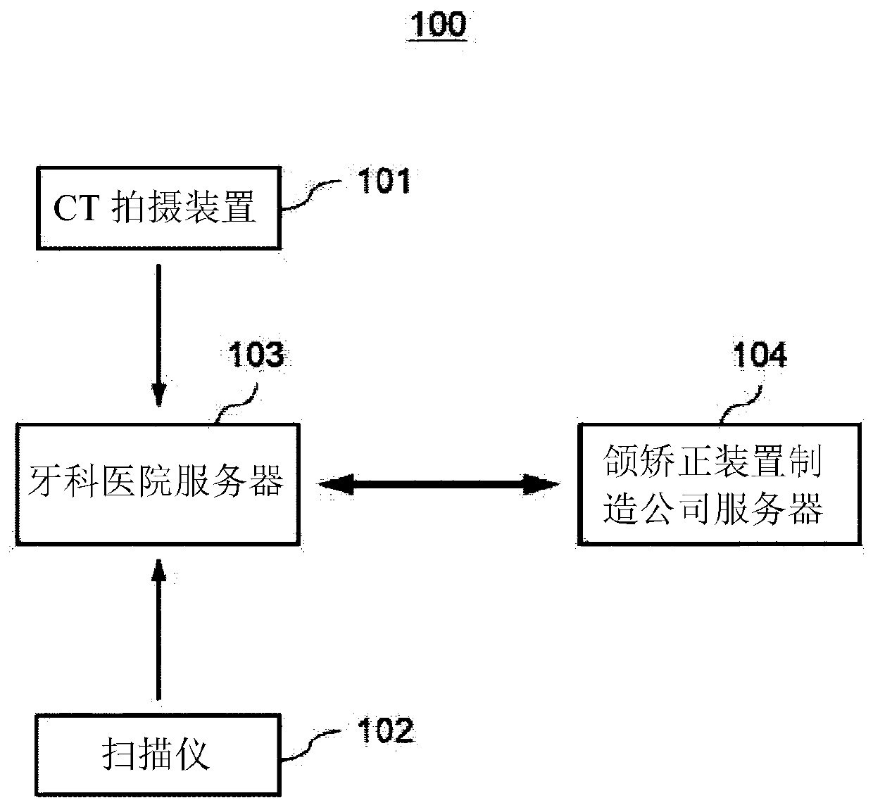 Orthognathic system using three-dimensional hybrid image building program