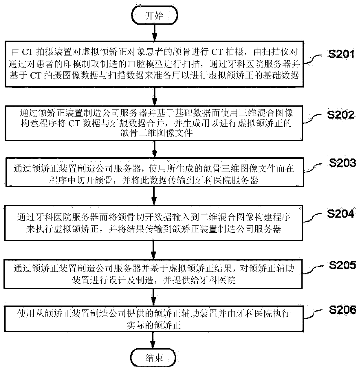 Orthognathic system using three-dimensional hybrid image building program