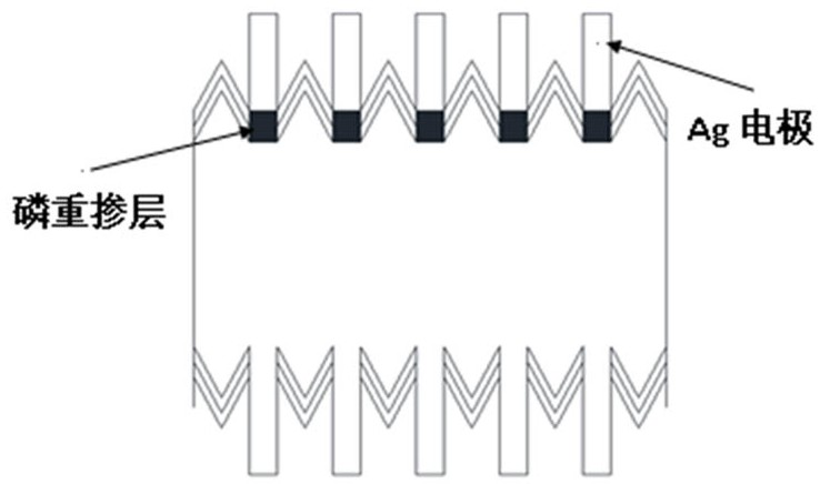 Novel p-type crystalline silicon cell emitter contact passivation preparation process