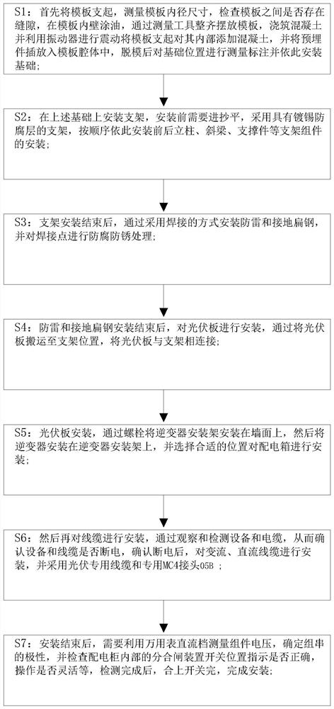 Photovoltaic power station mounting foundation construction method