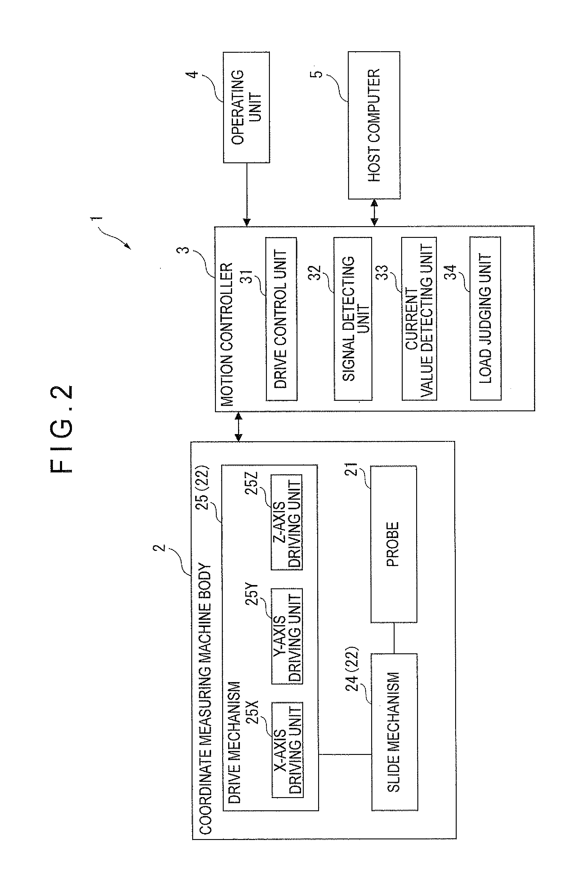 Coordinate measuring machine