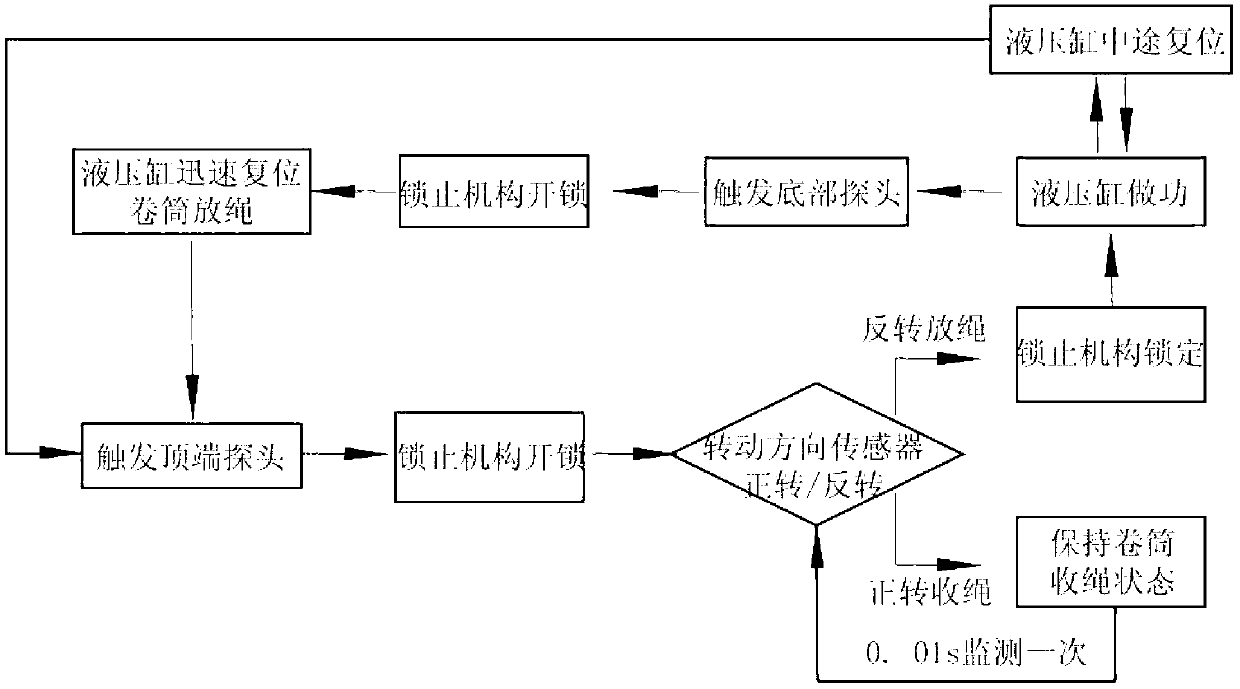 Oscillating piston type wave power generation method and system