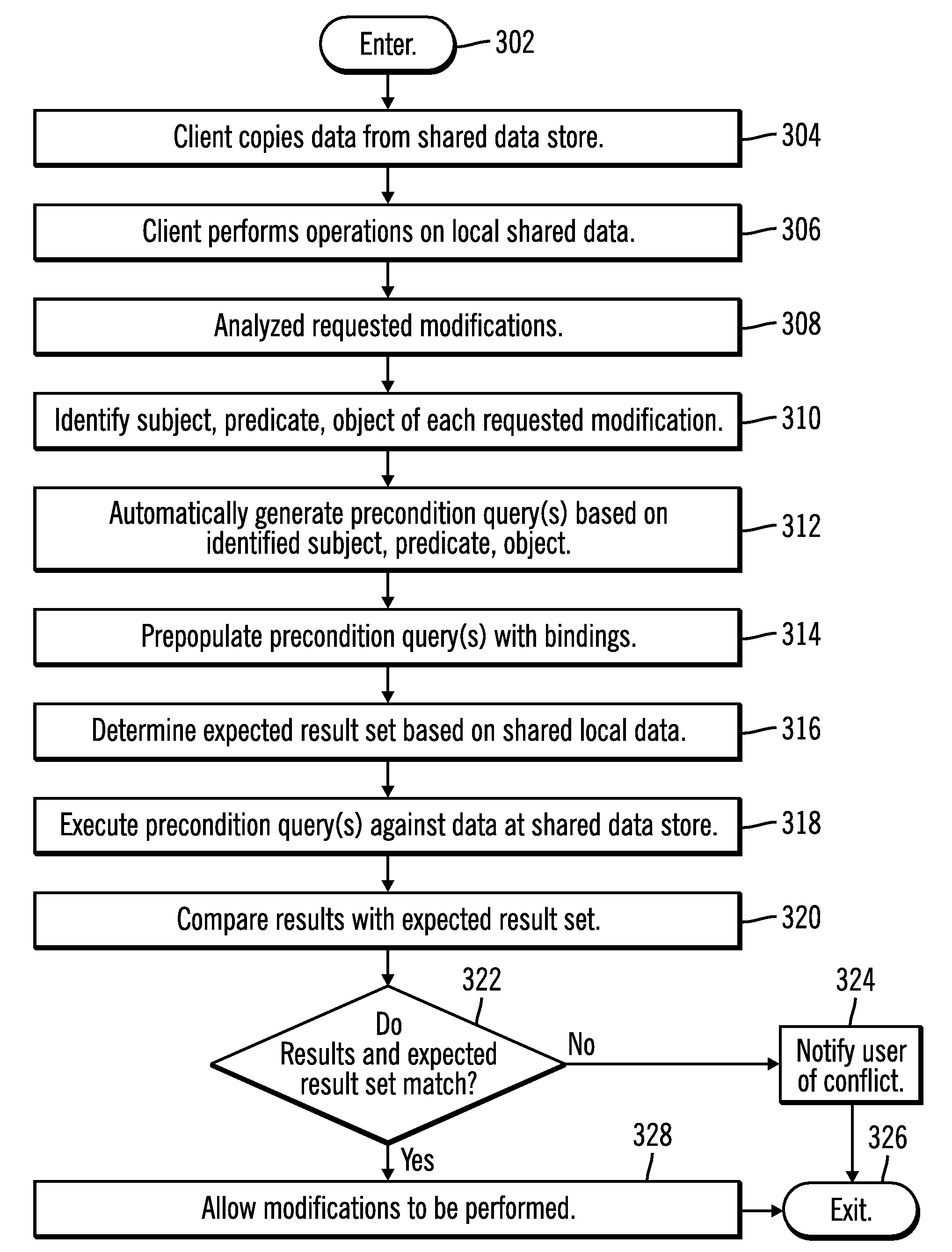 Automatic creation of pre-condition queries for conflict detection in distributed processing systems