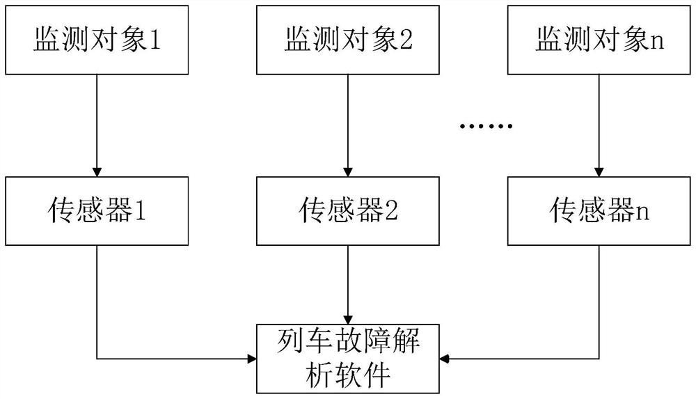 Train fault analysis method and system based on fusion distance method