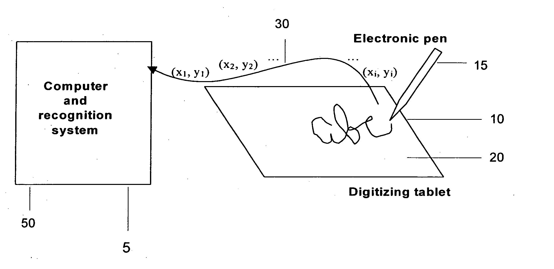 System, process and software arrangement for recognizing handwritten characters