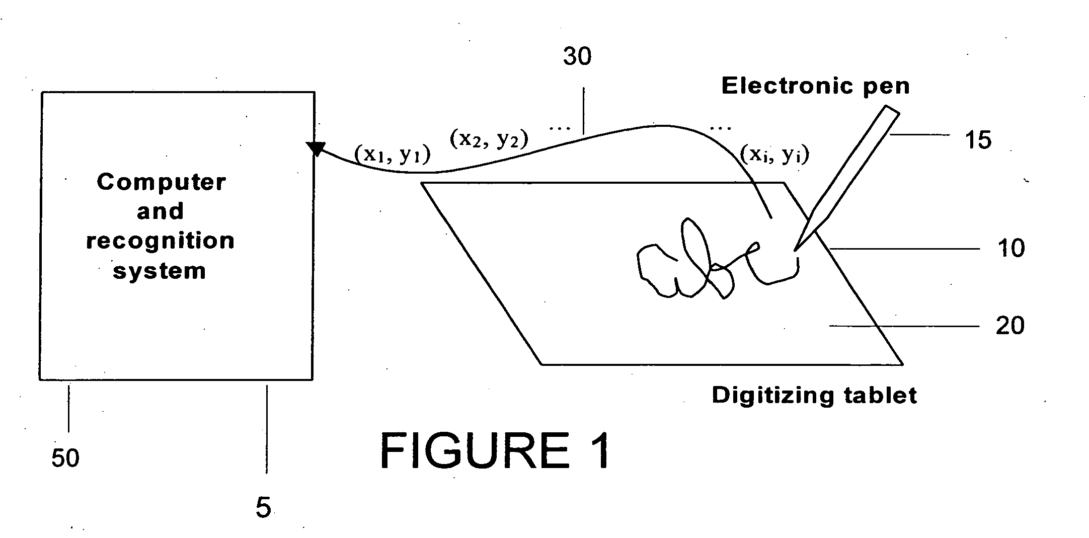 System, process and software arrangement for recognizing handwritten characters