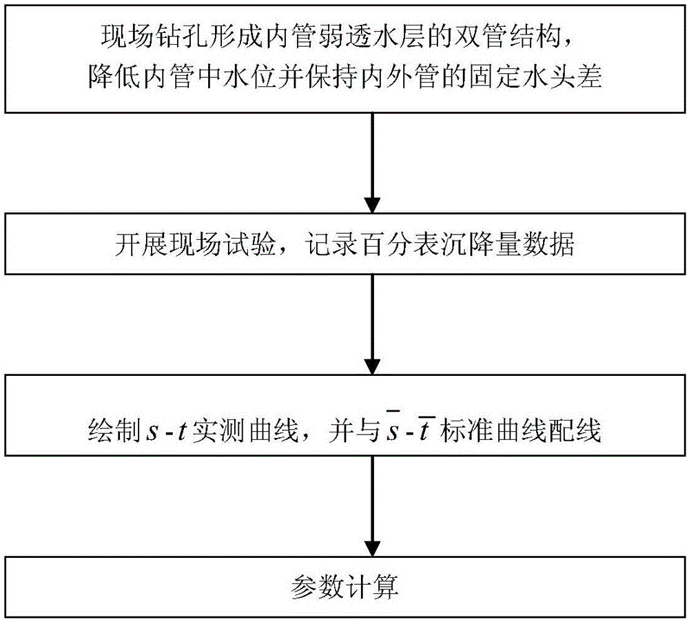 In-situ double-tube outer tube method for determining aquitard consolidation coefficient and deformation lagging index