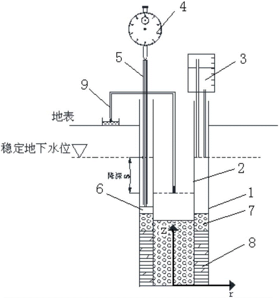 In-situ double-tube outer tube method for determining aquitard consolidation coefficient and deformation lagging index