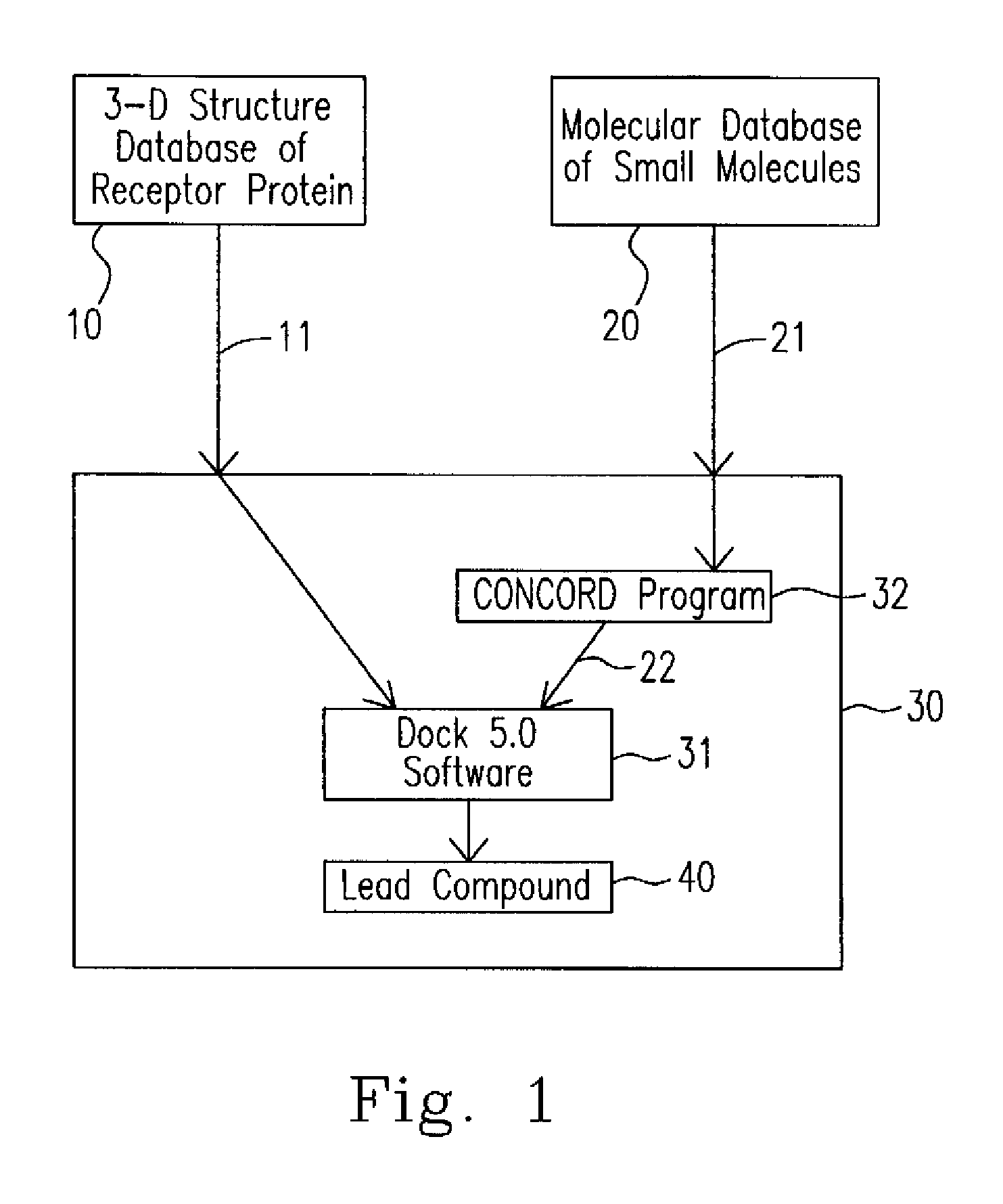 Lead compound of Anti-hypertensive drug and method for screening the same