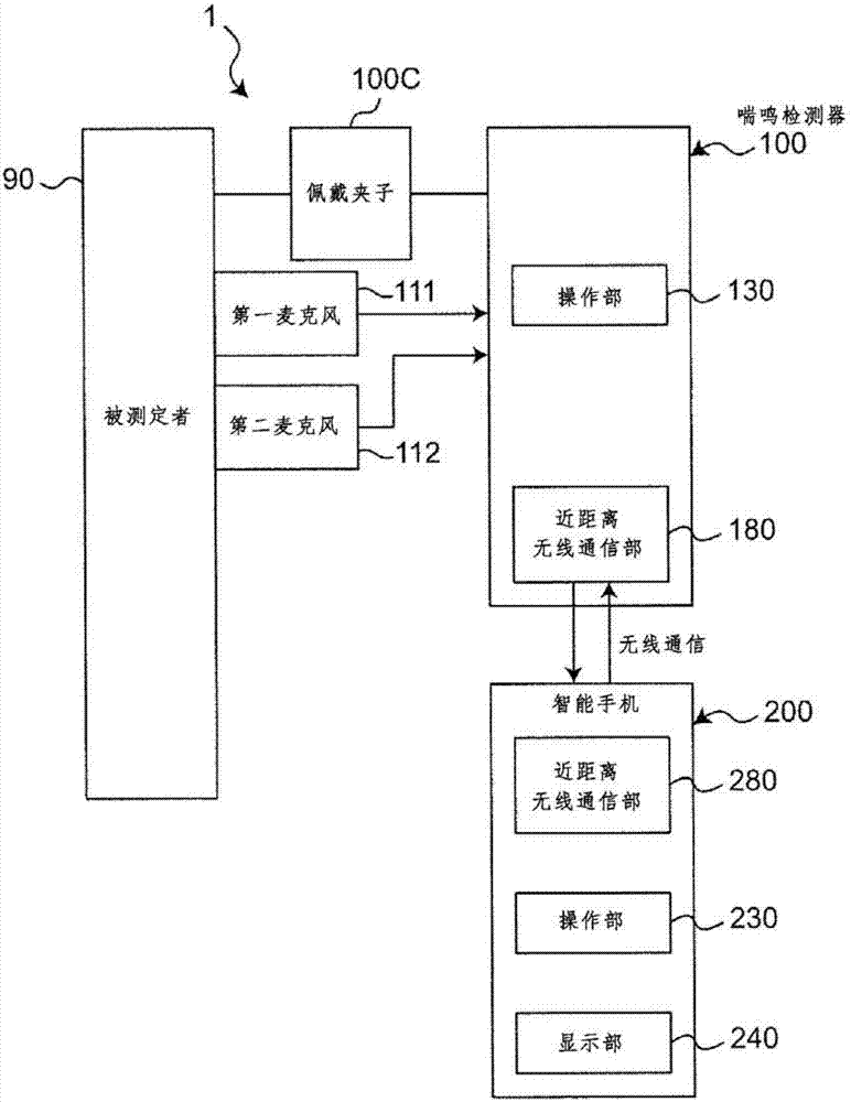 Wheezing detection device