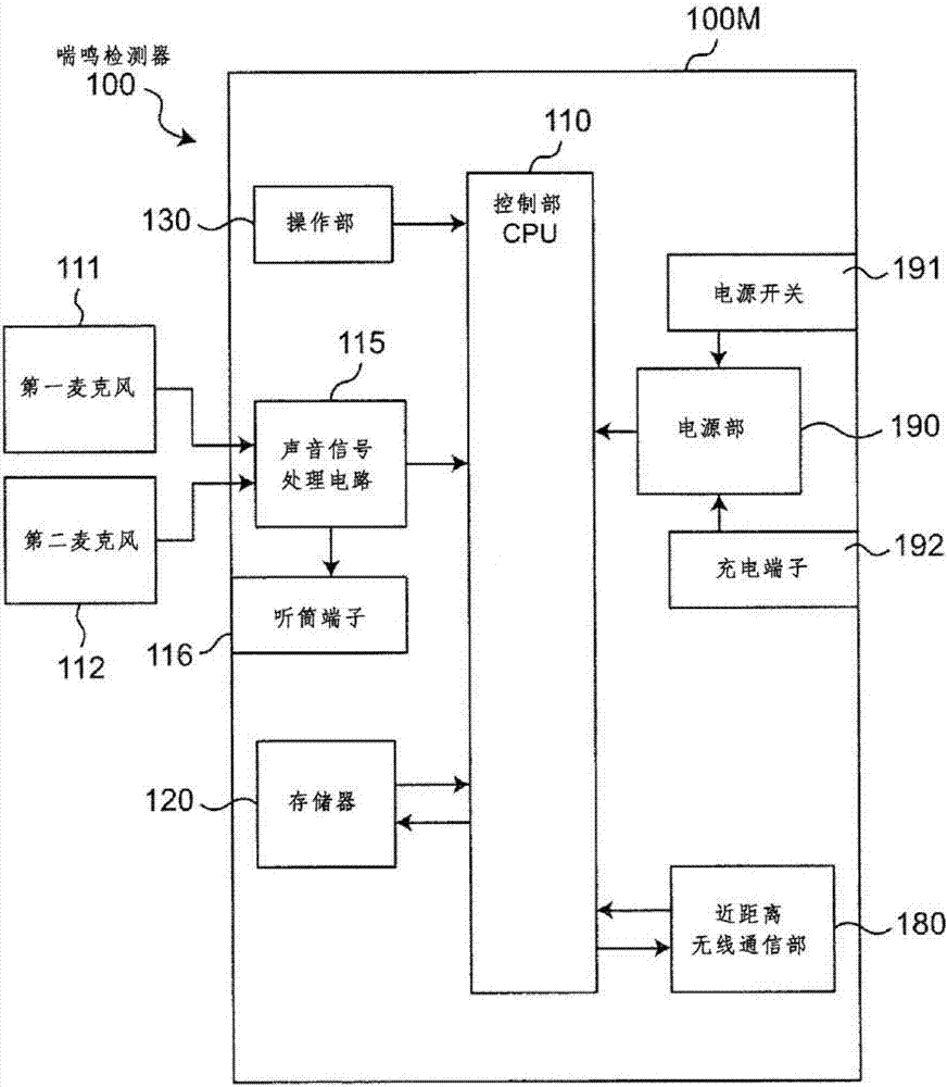 Wheezing detection device