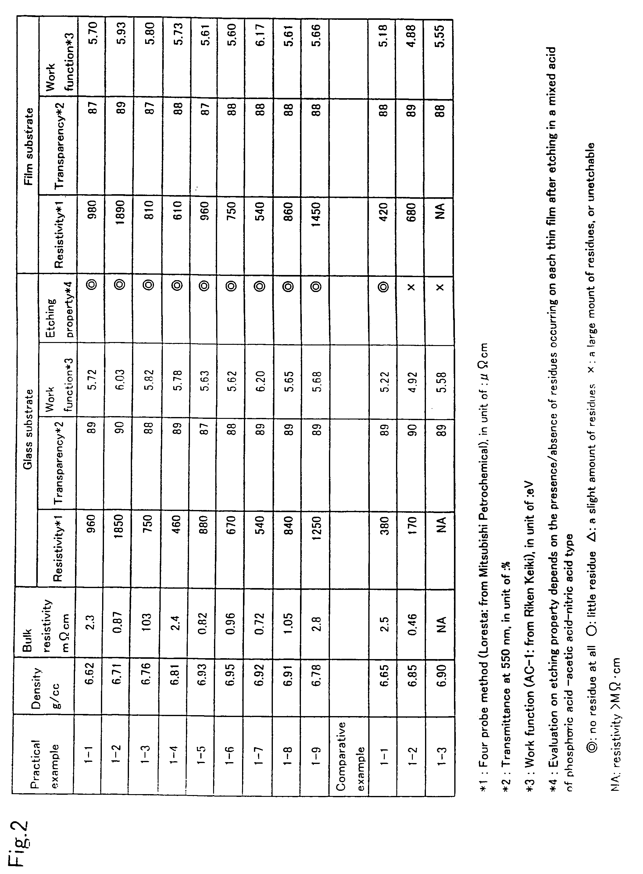 Sputtering target, sintered compact, electrically conductive film produced by using the same, and organic EL device and substrate used for the same